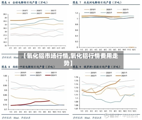 【氧化铝市场行情,氧化铝行情费用走势】-第2张图片