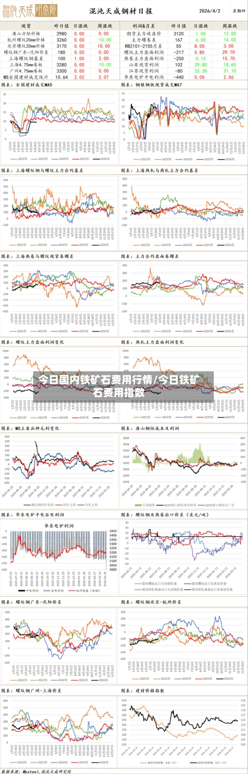 今日国内铁矿石费用行情/今日铁矿石费用指数-第2张图片