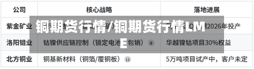 铜期货行情/铜期货行情LME