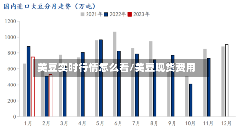 美豆实时行情怎么看/美豆现货费用-第2张图片