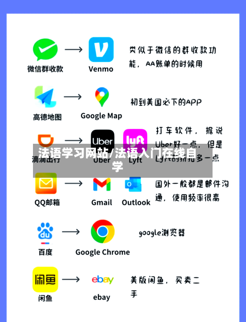 法语学习网站/法语入门在线自学