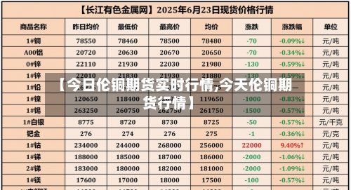 【今日伦铜期货实时行情,今天伦铜期货行情】-第2张图片