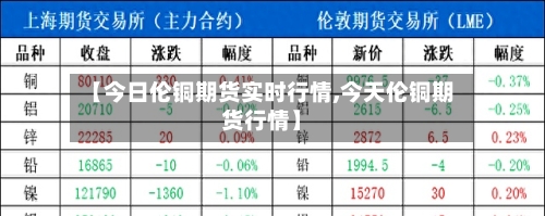 【今日伦铜期货实时行情,今天伦铜期货行情】