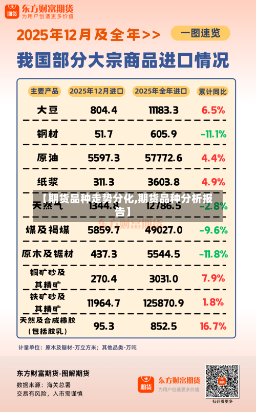 【期货品种走势分化,期货品种分析报告】-第2张图片