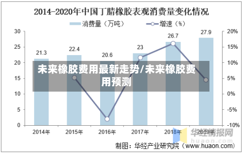 未来橡胶费用最新走势/未来橡胶费用预测