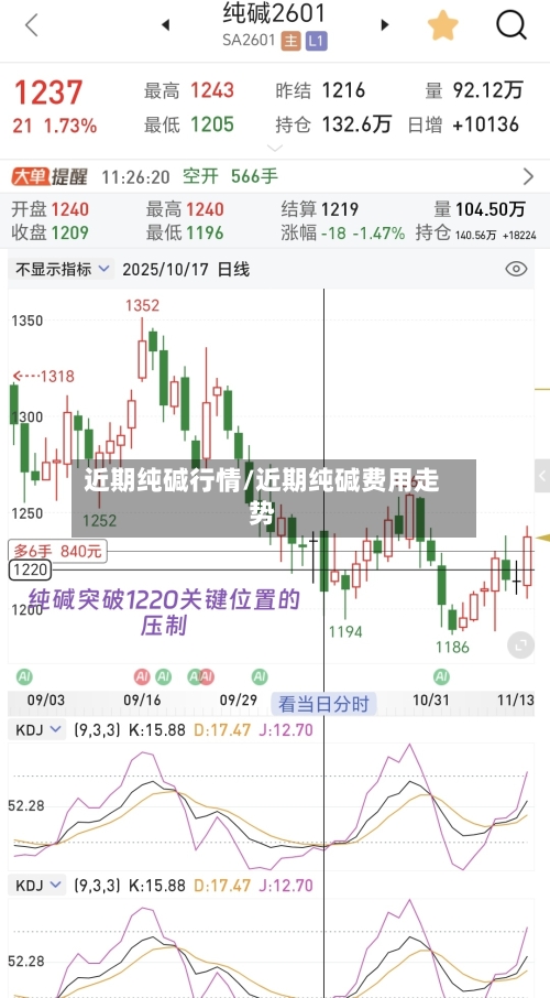 近期纯碱行情/近期纯碱费用走势