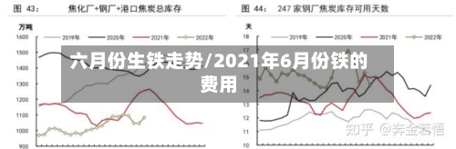 六月份生铁走势/2021年6月份铁的费用-第2张图片
