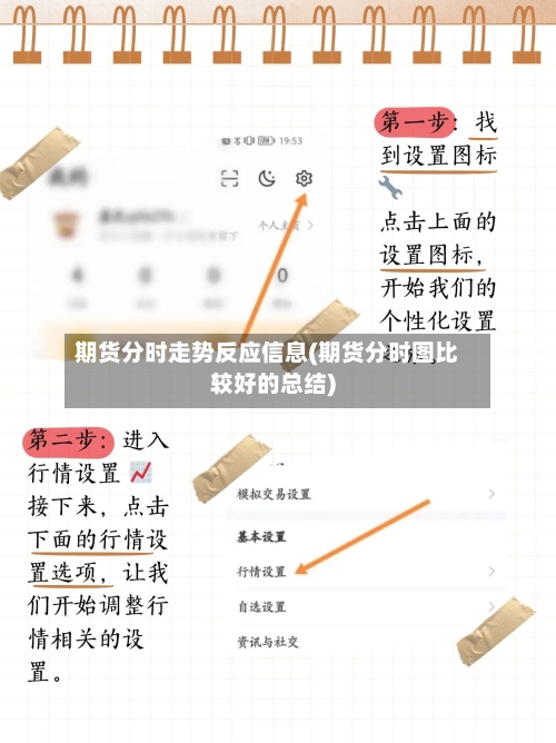 期货分时走势反应信息(期货分时图比较好的总结)