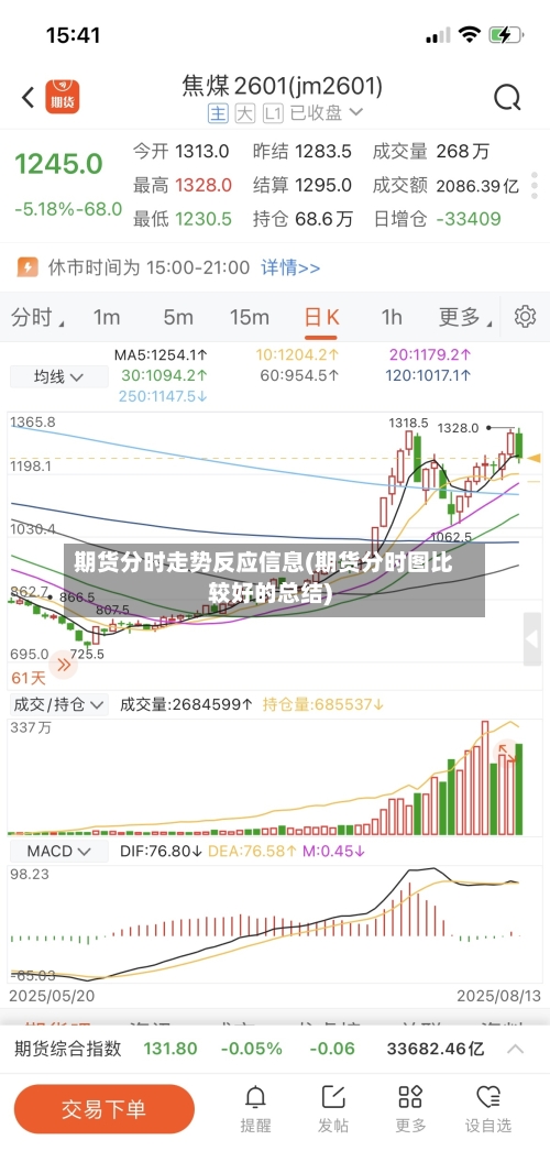 期货分时走势反应信息(期货分时图比较好的总结)-第2张图片