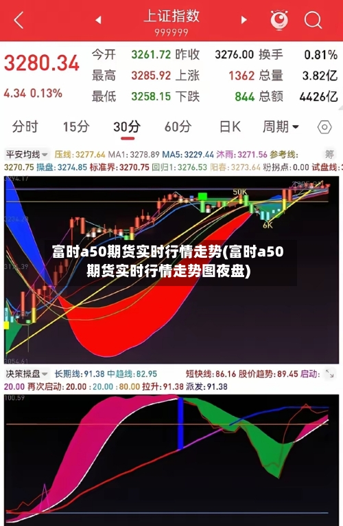 富时a50期货实时行情走势(富时a50期货实时行情走势图夜盘)