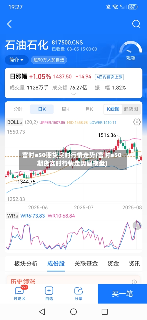 富时a50期货实时行情走势(富时a50期货实时行情走势图夜盘)-第3张图片
