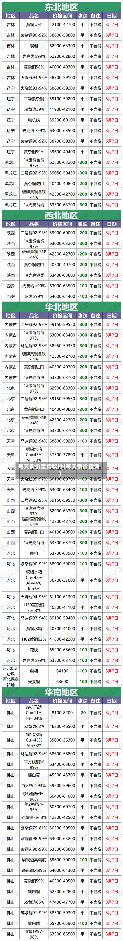 每天铜价走势软件(每天铜价查询)