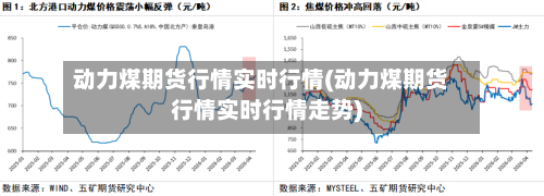 动力煤期货行情实时行情(动力煤期货行情实时行情走势)
