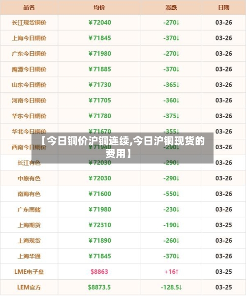 【今日铜价沪铜连续,今日沪铜现货的费用】