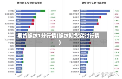 期货螺纹1分行情(螺纹期货实时行情)