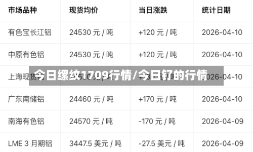 今日缧纹1709行情/今日钌的行情