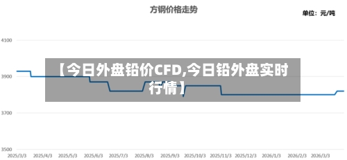 【今日外盘铅价CFD,今日铅外盘实时行情】
