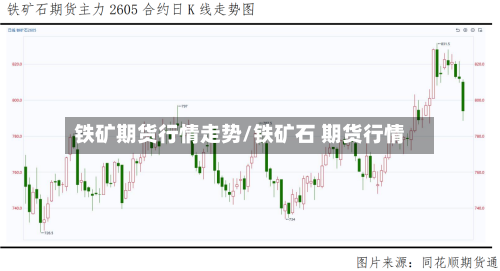 铁矿期货行情走势/铁矿石 期货行情