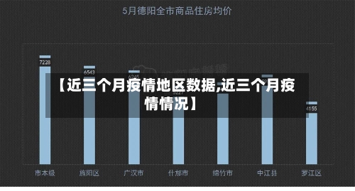 【近三个月疫情地区数据,近三个月疫情情况】-第2张图片