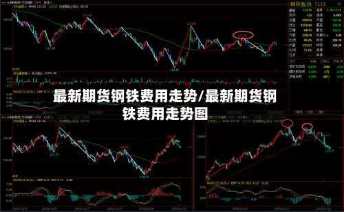 最新期货钢铁费用走势/最新期货钢铁费用走势图-第2张图片