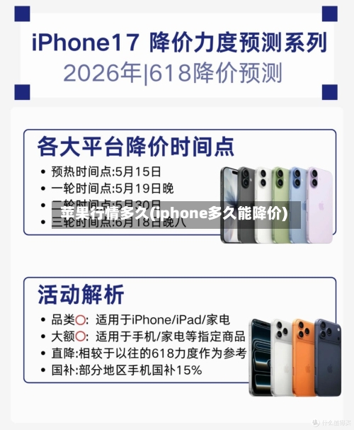 苹果行情多久(iphone多久能降价)