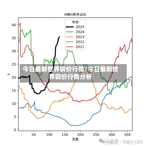今日最新世界铜价行情/今日最新世界铜价行情分析