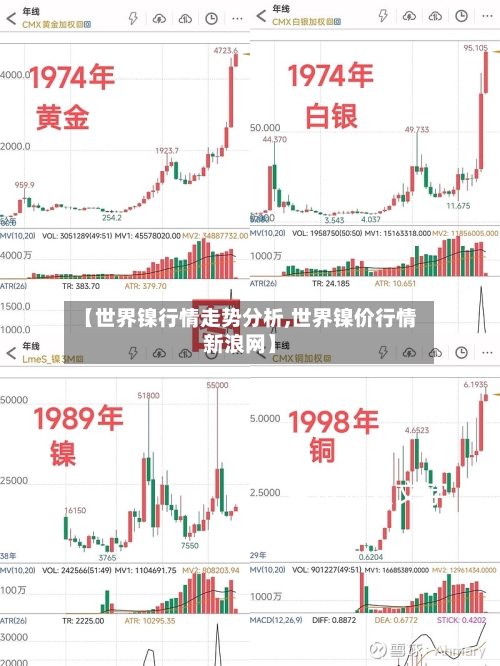 【世界镍行情走势分析,世界镍价行情新浪网】