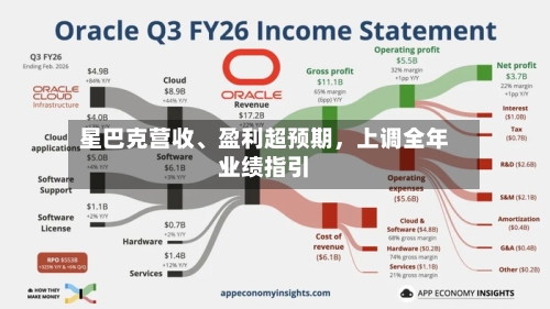 星巴克营收	、盈利超预期，上调全年业绩指引-第2张图片