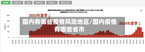 国内有哪些疫情风险地区/国内疫情有哪些省市-第3张图片