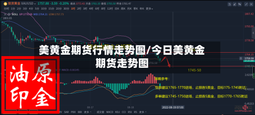 美黄金期货行情走势图/今日美黄金期货走势图
