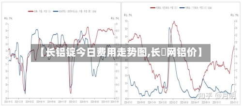 【长铝锭今日费用走势图,长冮网铝价】-第2张图片