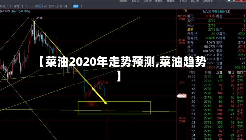 【菜油2020年走势预测,菜油趋势】-第3张图片
