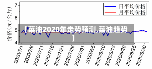 【菜油2020年走势预测,菜油趋势】-第2张图片
