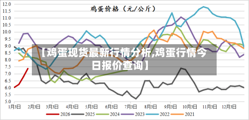 【鸡蛋现货最新行情分析,鸡蛋行情今日报价查询】-第2张图片