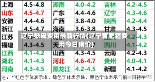 辽宁麸皮费用最新行情(辽宁育肥猪费用今日猪价)