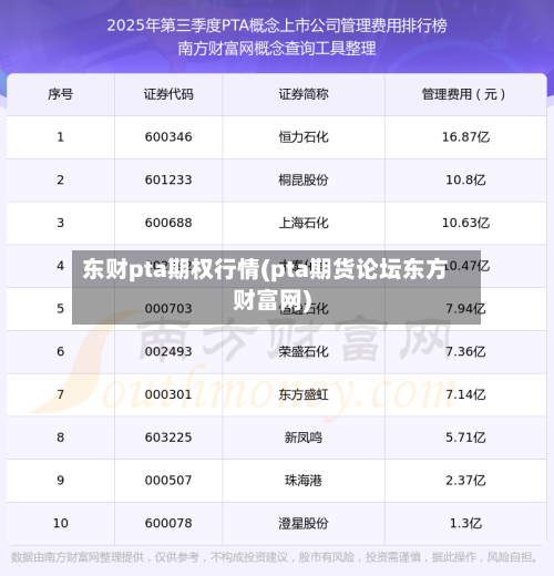东财pta期权行情(pta期货论坛东方财富网)