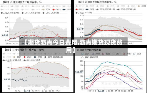 【期货沥青今日费用,沥青期货现货费用】