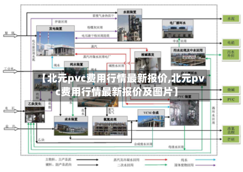 【北元pvc费用行情最新报价,北元pvc费用行情最新报价及图片】-第2张图片