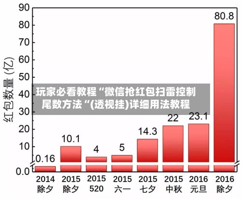 玩家必看教程“微信抢红包扫雷控制尾数方法“(透视挂)详细用法教程-第2张图片