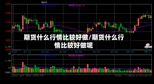 期货什么行情比较好做/期货什么行情比较好做呢-第2张图片
