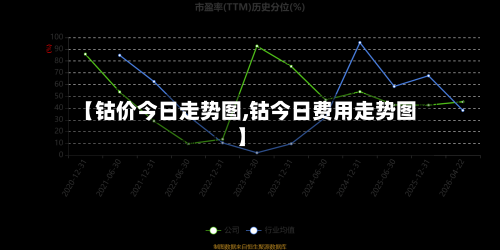 【钴价今日走势图,钴今日费用走势图】