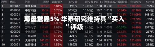 海丰世界早盘涨近5% 华泰研究维持其“买入	”评级-第2张图片