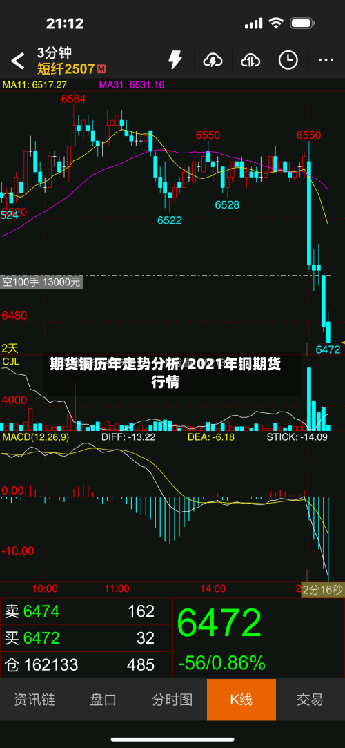 期货铜历年走势分析/2021年铜期货行情