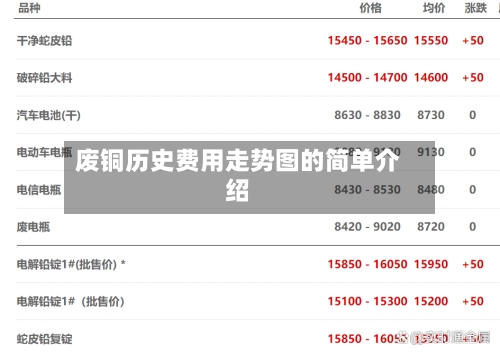 废铜历史费用走势图的简单介绍-第3张图片