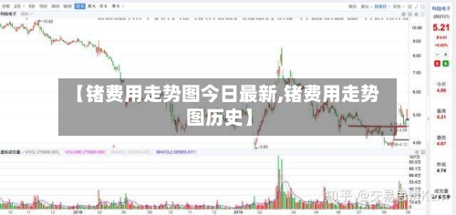 【锗费用走势图今日最新,锗费用走势图历史】