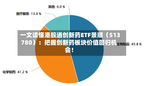 一文读懂港股通创新药ETF景顺（513780）：把握创新药板块价值回归机会！