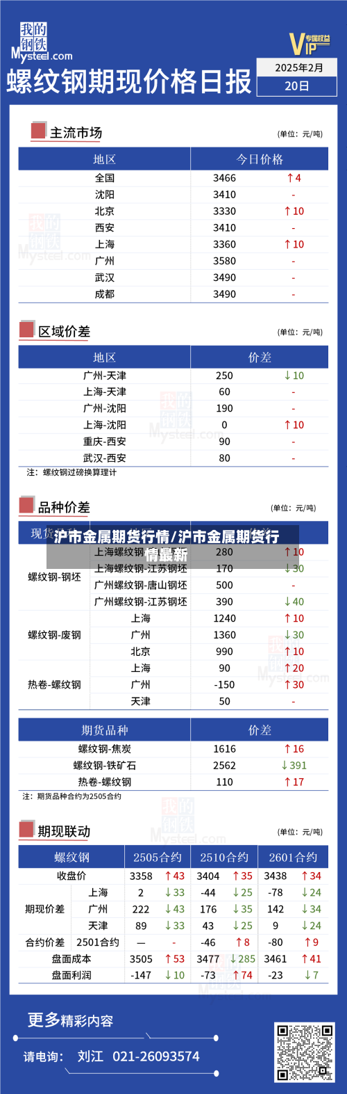 沪市金属期货行情/沪市金属期货行情最新-第2张图片