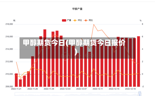 甲醇期货今日(甲醇期货今日报价)