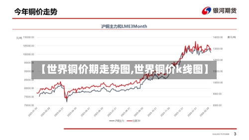 【世界铜价期走势图,世界铜价k线图】-第2张图片