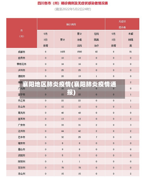 襄阳地区肺炎疫情(襄阳肺炎疫情通报)